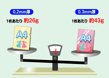 クリアファイルのサイズ・大きさと重さは？郵送するには？